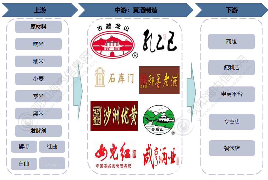 3黄酒行业市场调研、进出口、重点企业及热点分析k8凯发国际入口观知海内咨询：最新