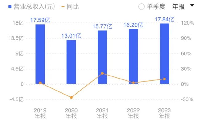 走不出江浙沪？k8凯发黄酒