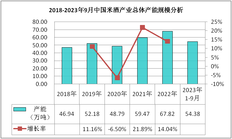 据深度调研与发展趋势分析报告k8凯发国际入口米酒市场数